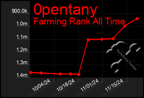 Total Graph of 0pentany