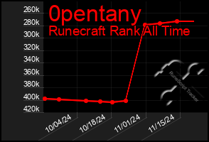 Total Graph of 0pentany