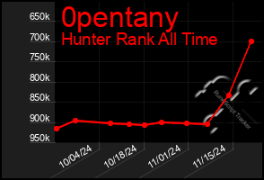 Total Graph of 0pentany