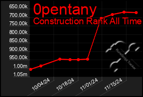 Total Graph of 0pentany