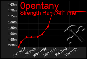 Total Graph of 0pentany