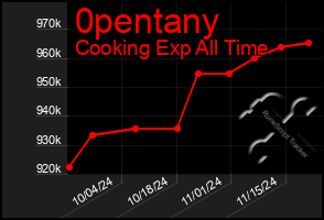 Total Graph of 0pentany