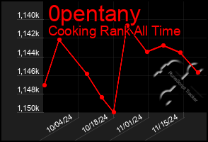 Total Graph of 0pentany