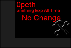 Total Graph of 0peth