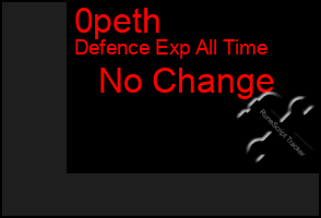 Total Graph of 0peth