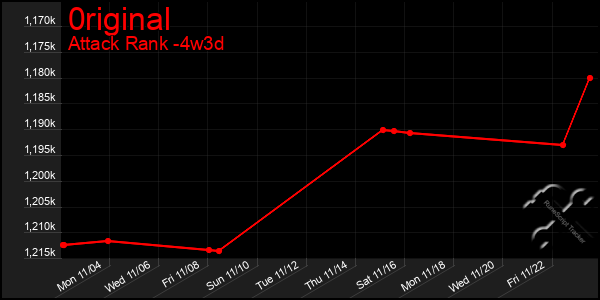 Last 31 Days Graph of 0riginal