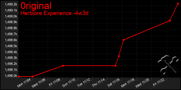 Last 31 Days Graph of 0riginal