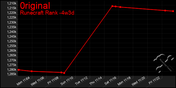 Last 31 Days Graph of 0riginal