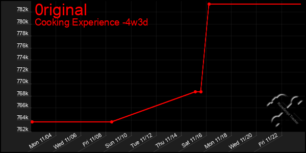 Last 31 Days Graph of 0riginal