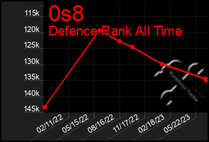 Total Graph of 0s8