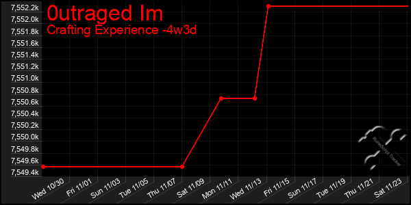 Last 31 Days Graph of 0utraged Im