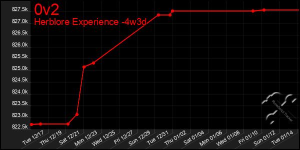 Last 31 Days Graph of 0v2