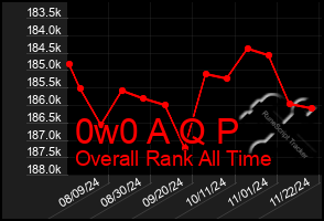 Total Graph of 0w0 A Q P