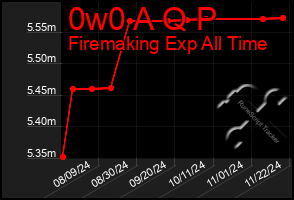 Total Graph of 0w0 A Q P