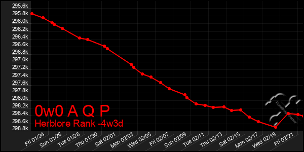 Last 31 Days Graph of 0w0 A Q P