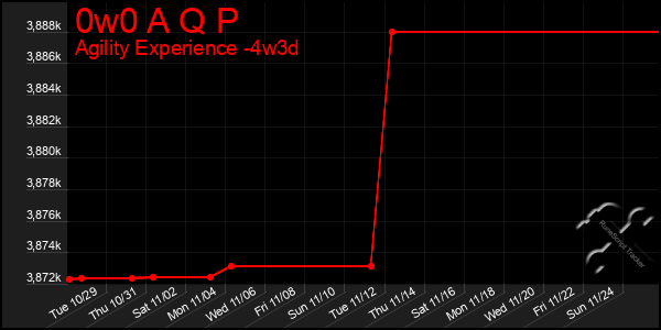 Last 31 Days Graph of 0w0 A Q P