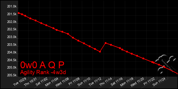 Last 31 Days Graph of 0w0 A Q P