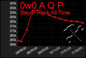 Total Graph of 0w0 A Q P