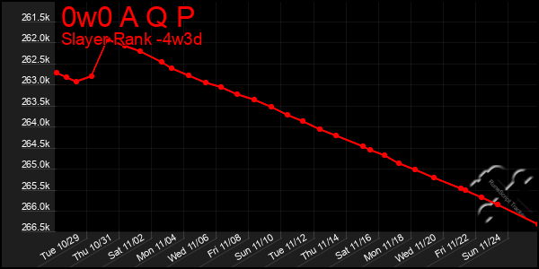 Last 31 Days Graph of 0w0 A Q P