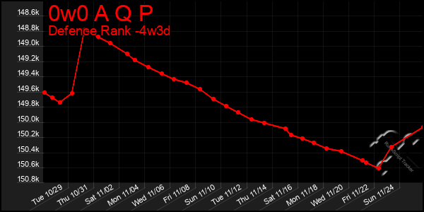 Last 31 Days Graph of 0w0 A Q P