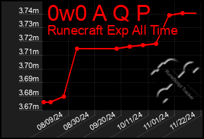 Total Graph of 0w0 A Q P