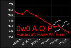 Total Graph of 0w0 A Q P