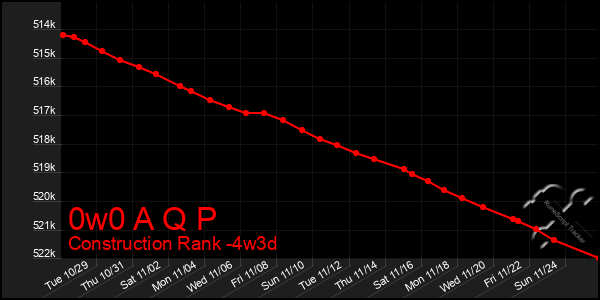 Last 31 Days Graph of 0w0 A Q P