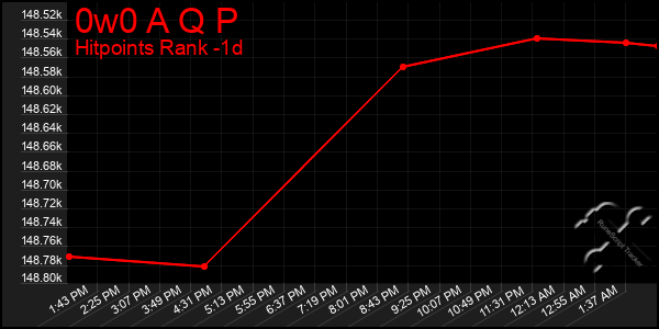 Last 24 Hours Graph of 0w0 A Q P