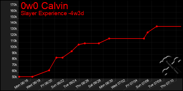 Last 31 Days Graph of 0w0 Calvin