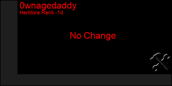 Last 24 Hours Graph of 0wnagedaddy