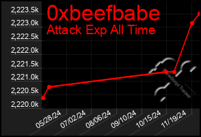 Total Graph of 0xbeefbabe