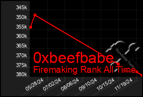 Total Graph of 0xbeefbabe