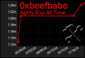 Total Graph of 0xbeefbabe