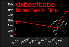 Total Graph of 0xbeefbabe