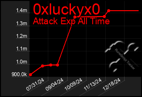 Total Graph of 0xluckyx0