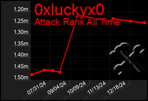 Total Graph of 0xluckyx0