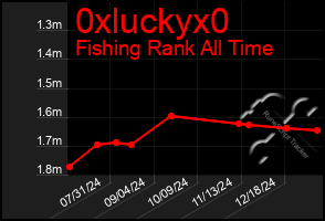 Total Graph of 0xluckyx0