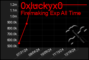 Total Graph of 0xluckyx0