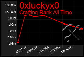 Total Graph of 0xluckyx0