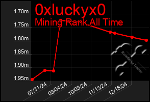 Total Graph of 0xluckyx0