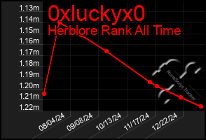 Total Graph of 0xluckyx0