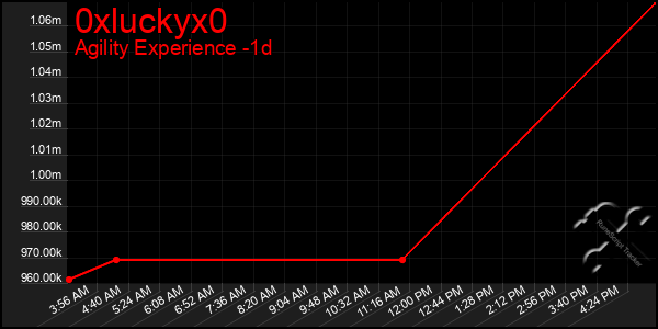 Last 24 Hours Graph of 0xluckyx0