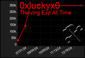 Total Graph of 0xluckyx0