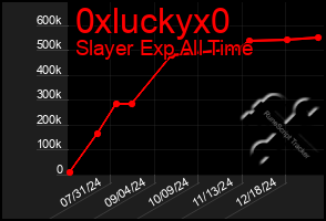 Total Graph of 0xluckyx0