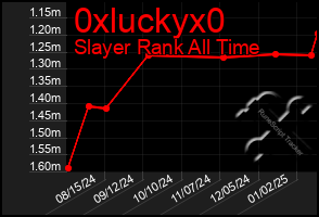 Total Graph of 0xluckyx0