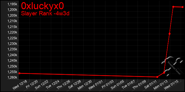 Last 31 Days Graph of 0xluckyx0