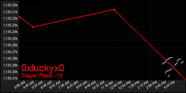 Last 24 Hours Graph of 0xluckyx0