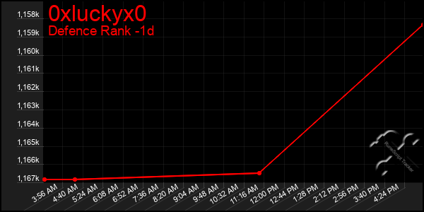 Last 24 Hours Graph of 0xluckyx0