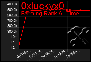 Total Graph of 0xluckyx0