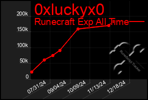 Total Graph of 0xluckyx0